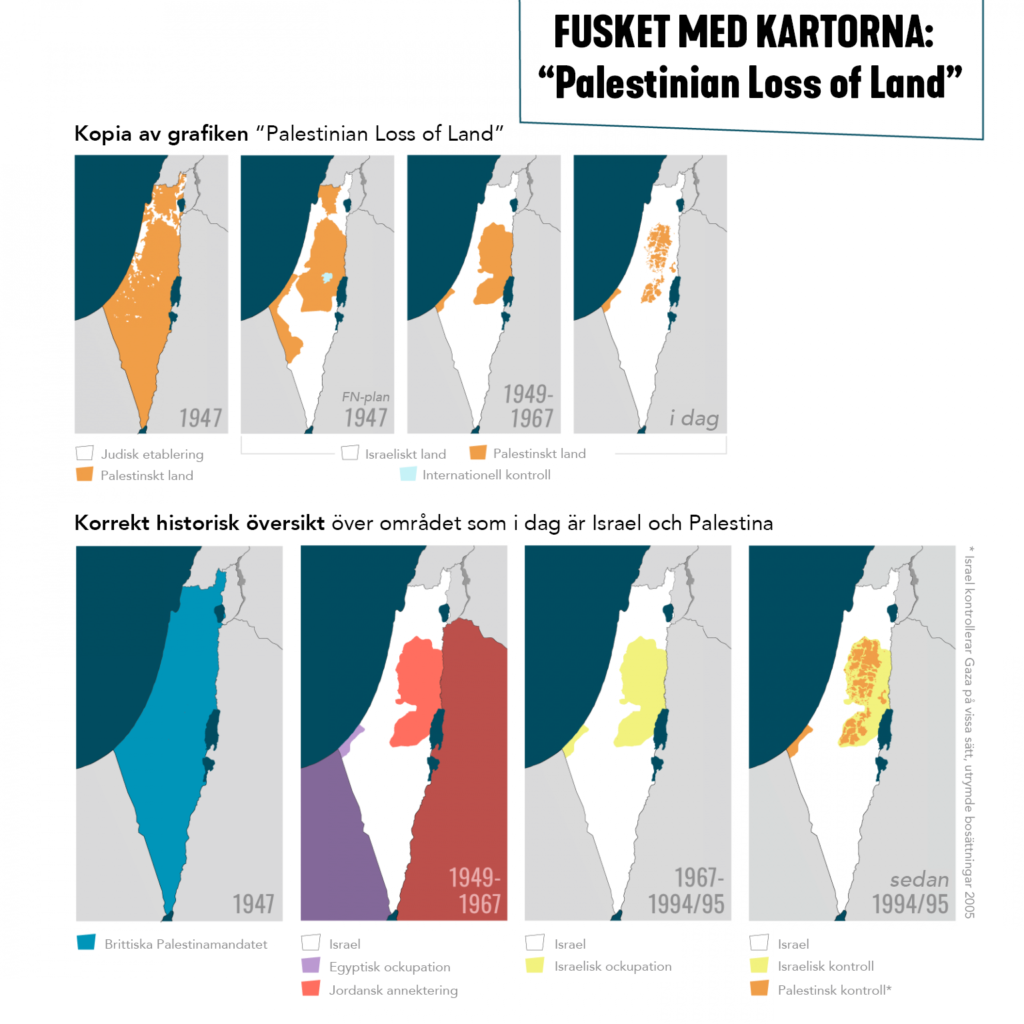 Fusket med kartorna: “Palestinian Loss of Land”